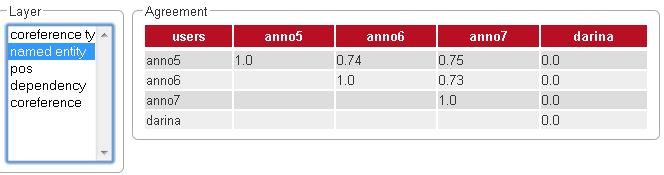 monitoring agreement