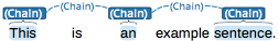 project layer type chain